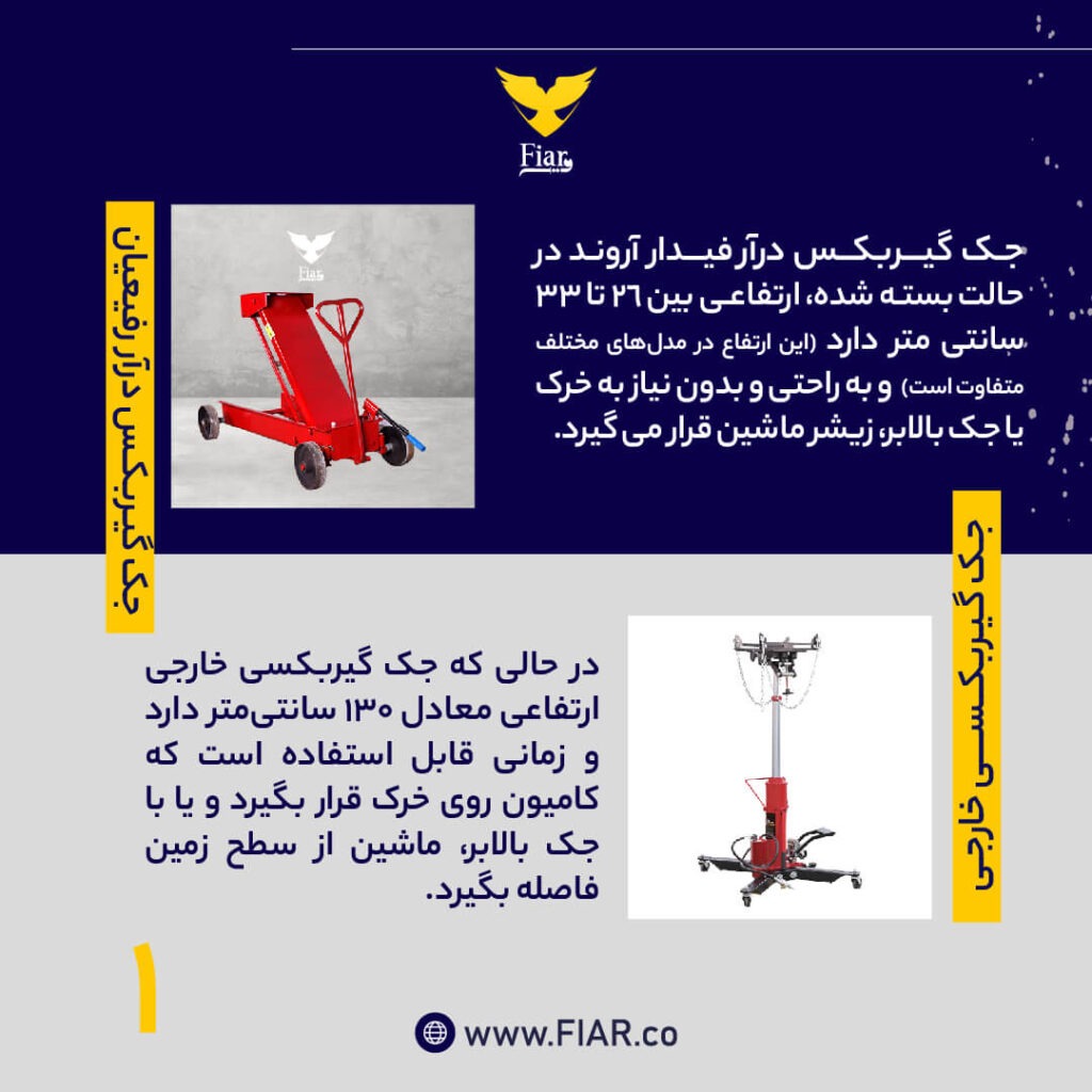 تفاوت جک گیربکس درآر ایرانی با خارجی | فیدار آروند