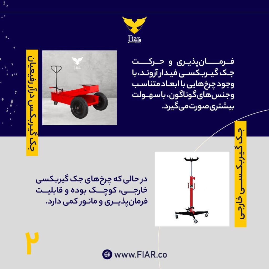 تفاوت جک گیربکس درآر ایرانی با خارجی | فیدار آروند