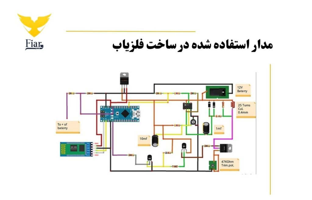 % فیدار آروند سپاهان